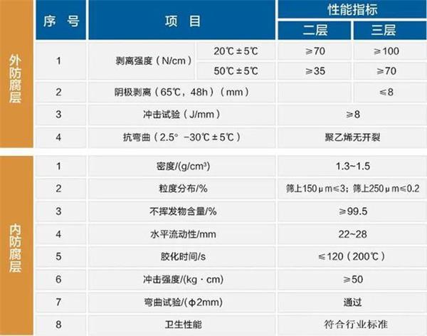 芜湖防腐螺旋钢管价格性能指标参数